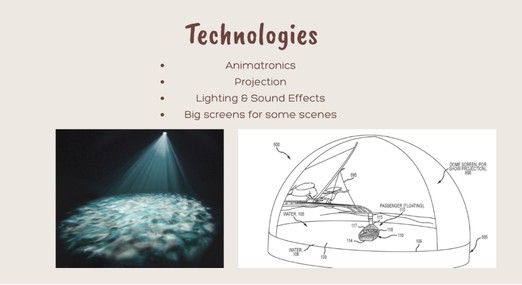 Technologies research