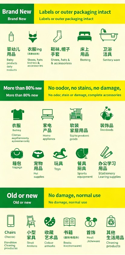 Shantao donation condition and category reference chart